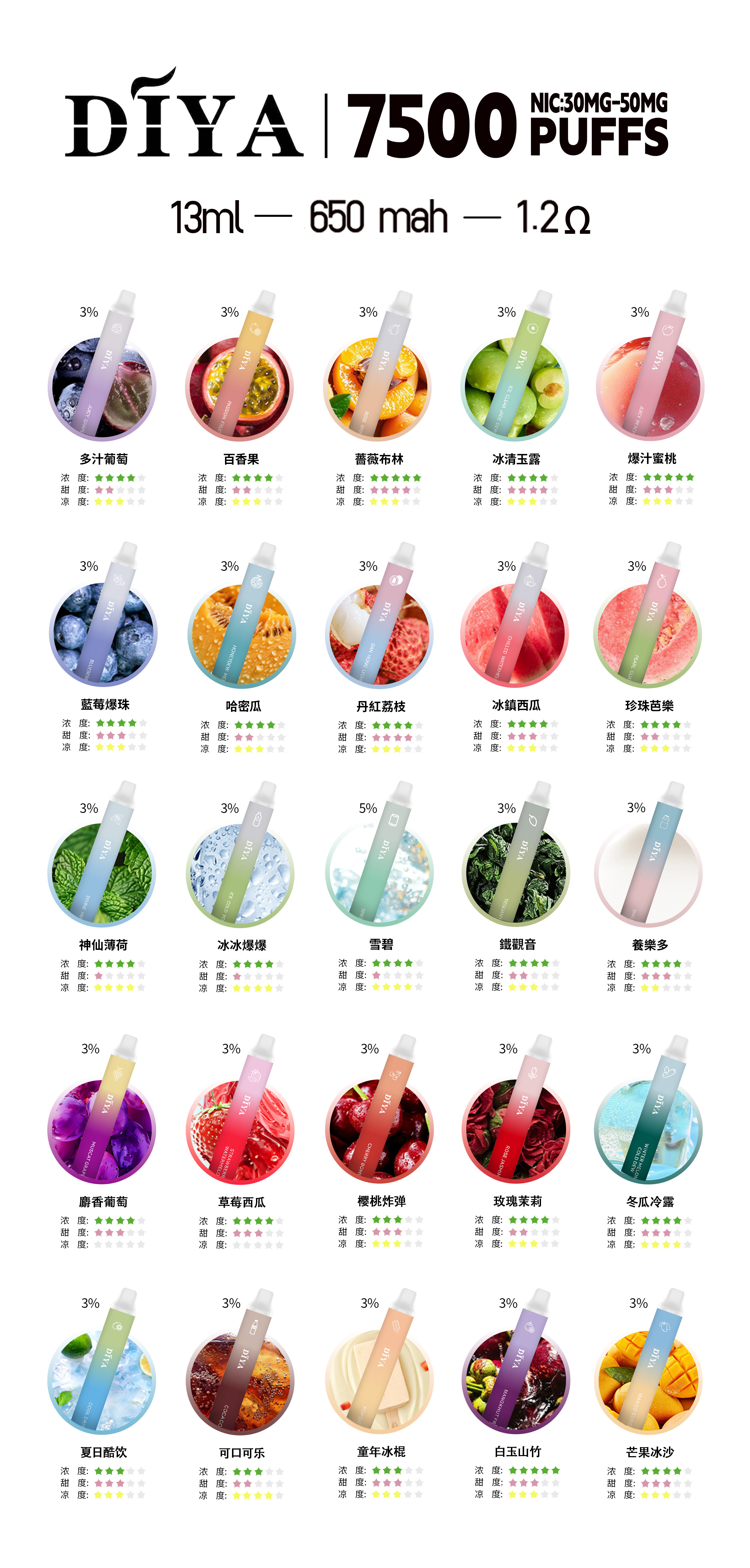 daya叮啞【抛棄式7500口】一次性電子煙 油艙加長